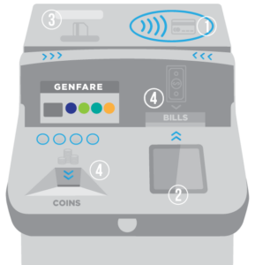 Gen Fare Box